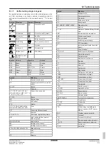 Предварительный просмотр 11 страницы Daikin Emura FTXJ-MW Installation Manual