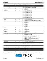 Предварительный просмотр 4 страницы Daikin Enfinity CCH Installation And Maintenance Manual