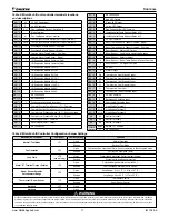 Предварительный просмотр 17 страницы Daikin Enfinity CCH Installation And Maintenance Manual