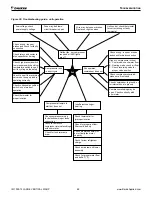 Предварительный просмотр 48 страницы Daikin Enfinity Installation And Maintenance Manual