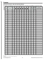 Предварительный просмотр 55 страницы Daikin Enfinity Installation And Maintenance Manual