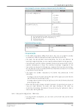 Предварительный просмотр 51 страницы Daikin EPRA08EAV3 Installer'S Reference Manual