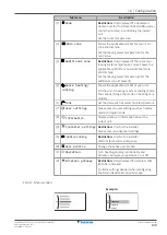 Preview for 139 page of Daikin EPRA08EAV3 Installer'S Reference Manual