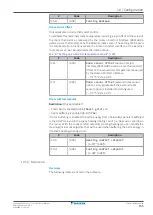 Preview for 155 page of Daikin EPRA08EAV3 Installer'S Reference Manual