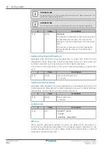 Preview for 184 page of Daikin EPRA08EAV3 Installer'S Reference Manual