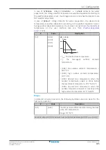 Preview for 185 page of Daikin EPRA08EAV3 Installer'S Reference Manual