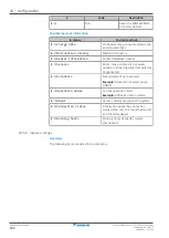 Preview for 192 page of Daikin EPRA08EAV3 Installer'S Reference Manual