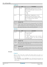 Preview for 196 page of Daikin EPRA08EAV3 Installer'S Reference Manual