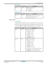 Preview for 207 page of Daikin EPRA08EAV3 Installer'S Reference Manual