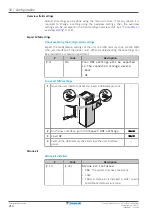 Preview for 214 page of Daikin EPRA08EAV3 Installer'S Reference Manual