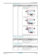 Preview for 215 page of Daikin EPRA08EAV3 Installer'S Reference Manual