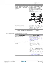 Preview for 245 page of Daikin EPRA08EAV3 Installer'S Reference Manual