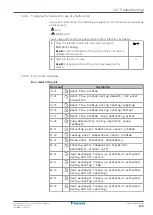 Preview for 249 page of Daikin EPRA08EAV3 Installer'S Reference Manual