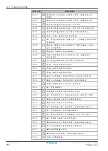 Preview for 250 page of Daikin EPRA08EAV3 Installer'S Reference Manual