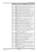 Preview for 251 page of Daikin EPRA08EAV3 Installer'S Reference Manual