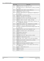 Preview for 252 page of Daikin EPRA08EAV3 Installer'S Reference Manual