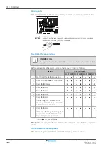 Preview for 258 page of Daikin EPRA08EAV3 Installer'S Reference Manual