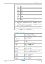 Preview for 265 page of Daikin EPRA08EAV3 Installer'S Reference Manual