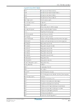 Preview for 267 page of Daikin EPRA08EAV3 Installer'S Reference Manual