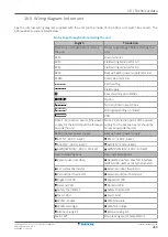 Preview for 269 page of Daikin EPRA08EAV3 Installer'S Reference Manual