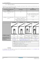 Предварительный просмотр 72 страницы Daikin ERGA04EAV37 Installer'S Reference Manual