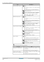 Предварительный просмотр 122 страницы Daikin ERGA04EAV37 Installer'S Reference Manual