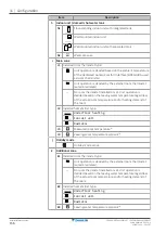 Предварительный просмотр 156 страницы Daikin ERGA04EAV37 Installer'S Reference Manual