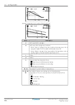 Предварительный просмотр 166 страницы Daikin ERGA04EAV37 Installer'S Reference Manual