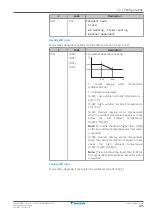 Предварительный просмотр 185 страницы Daikin ERGA04EAV37 Installer'S Reference Manual