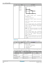 Предварительный просмотр 186 страницы Daikin ERGA04EAV37 Installer'S Reference Manual