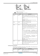 Предварительный просмотр 217 страницы Daikin ERGA04EAV37 Installer'S Reference Manual