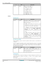 Предварительный просмотр 224 страницы Daikin ERGA04EAV37 Installer'S Reference Manual