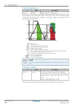 Предварительный просмотр 232 страницы Daikin ERGA04EAV37 Installer'S Reference Manual