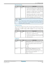 Предварительный просмотр 233 страницы Daikin ERGA04EAV37 Installer'S Reference Manual