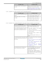 Предварительный просмотр 259 страницы Daikin ERGA04EAV37 Installer'S Reference Manual