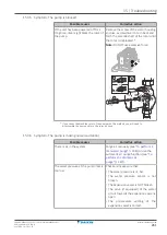 Предварительный просмотр 261 страницы Daikin ERGA04EAV37 Installer'S Reference Manual