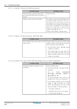 Предварительный просмотр 262 страницы Daikin ERGA04EAV37 Installer'S Reference Manual