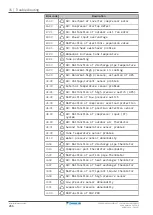 Предварительный просмотр 266 страницы Daikin ERGA04EAV37 Installer'S Reference Manual