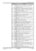 Предварительный просмотр 267 страницы Daikin ERGA04EAV37 Installer'S Reference Manual