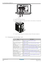 Предварительный просмотр 102 страницы Daikin ERGA04EAV3A Installer'S Reference Manual