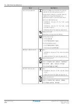 Предварительный просмотр 104 страницы Daikin ERGA04EAV3A Installer'S Reference Manual