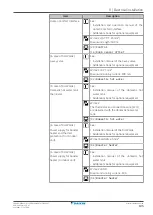 Предварительный просмотр 105 страницы Daikin ERGA04EAV3A Installer'S Reference Manual