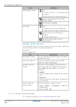 Предварительный просмотр 106 страницы Daikin ERGA04EAV3A Installer'S Reference Manual