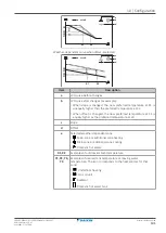 Предварительный просмотр 141 страницы Daikin ERGA04EAV3A Installer'S Reference Manual