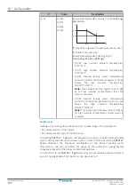 Предварительный просмотр 152 страницы Daikin ERGA04EAV3A Installer'S Reference Manual