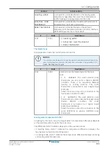 Предварительный просмотр 155 страницы Daikin ERGA04EAV3A Installer'S Reference Manual