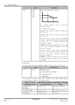 Предварительный просмотр 162 страницы Daikin ERGA04EAV3A Installer'S Reference Manual