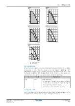 Предварительный просмотр 171 страницы Daikin ERGA04EAV3A Installer'S Reference Manual