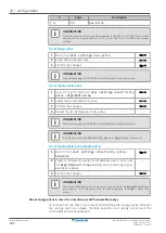 Предварительный просмотр 182 страницы Daikin ERGA04EAV3A Installer'S Reference Manual