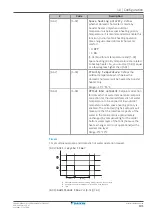 Предварительный просмотр 191 страницы Daikin ERGA04EAV3A Installer'S Reference Manual